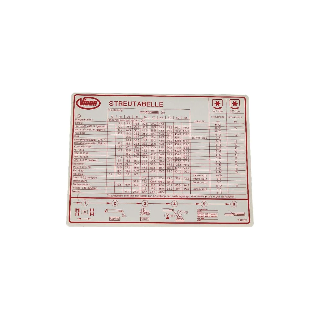 Etichetă tabel împrăştiere DE/LU