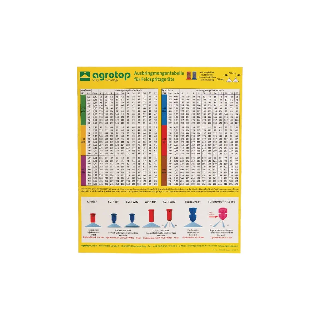 AGROTOP Diagramă duză de pulverizare