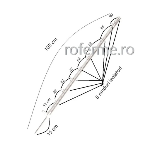 Stalpi gard electric 105 cm vaci, oi, capre