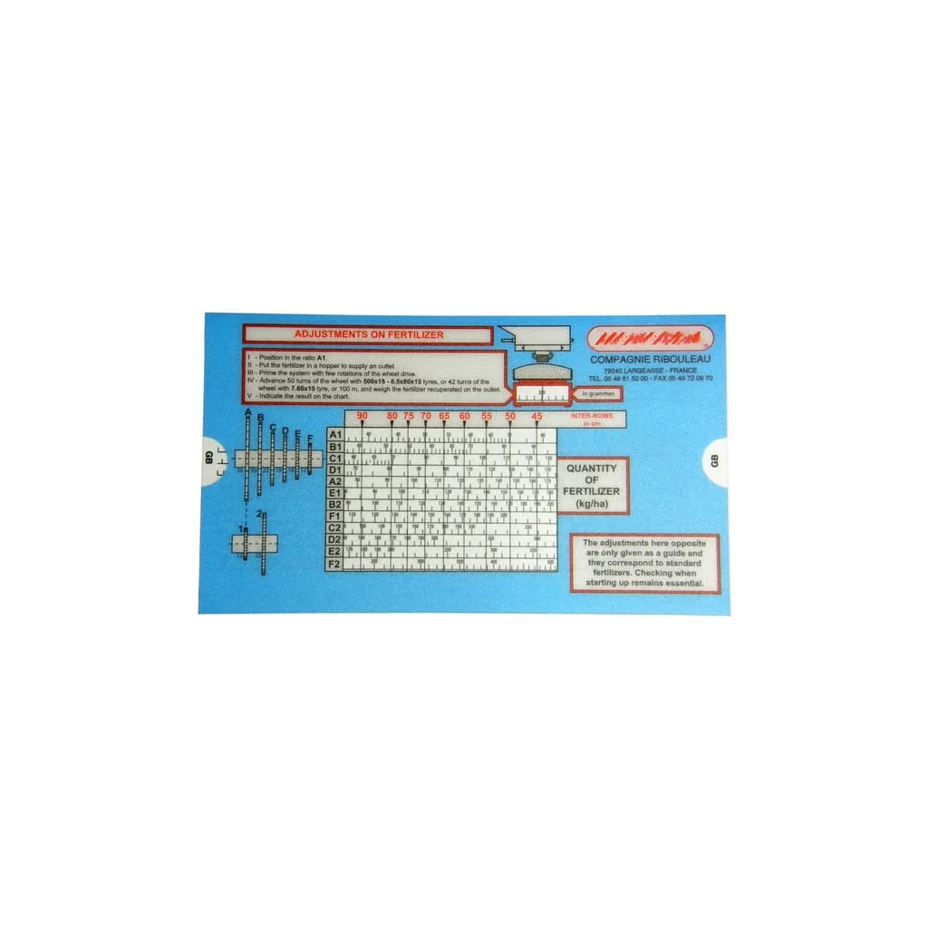 Panou reglare fertilizator